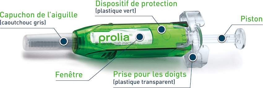 Prolia Injector